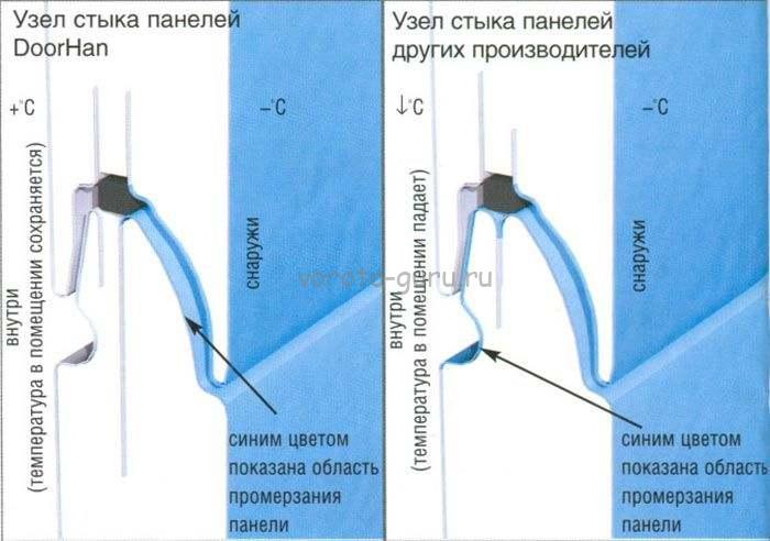 Автоматические ворота doorhan в Симферополе